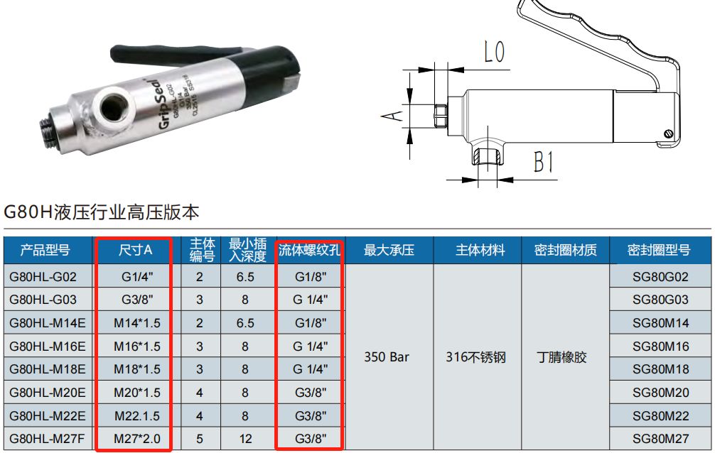 快速接头选型表
