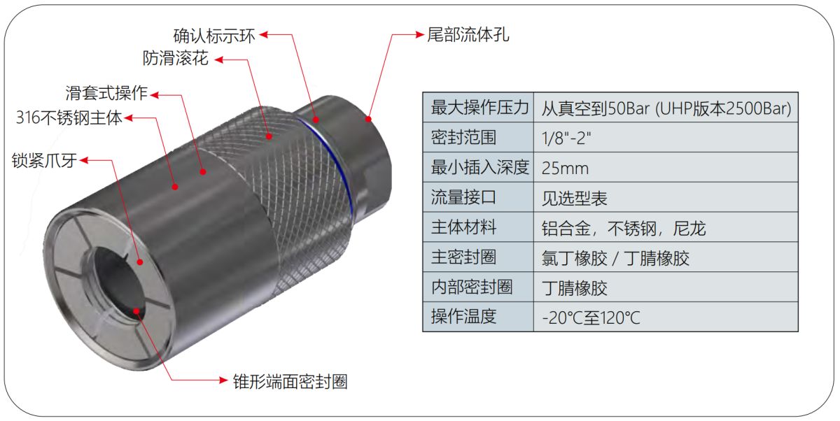 G60系列密封接头的规格参数图