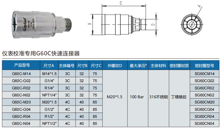 G60C快速接头选型表