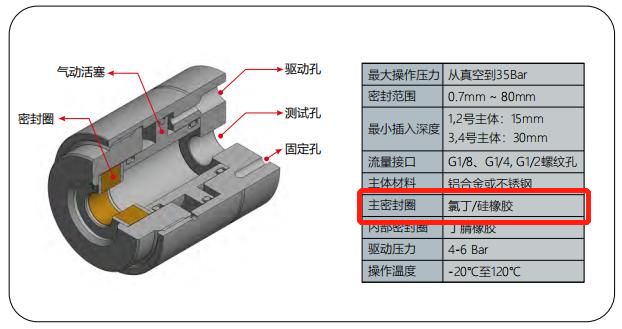 G10系列快速接头参数图
