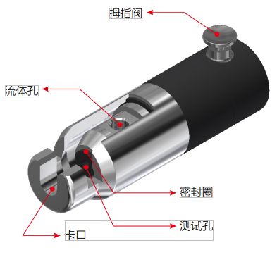 G72法兰式密封快速连接器（标准品）