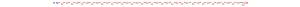 Amino-PEG36-acid图片