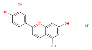 Luteolinidin chloride图片
