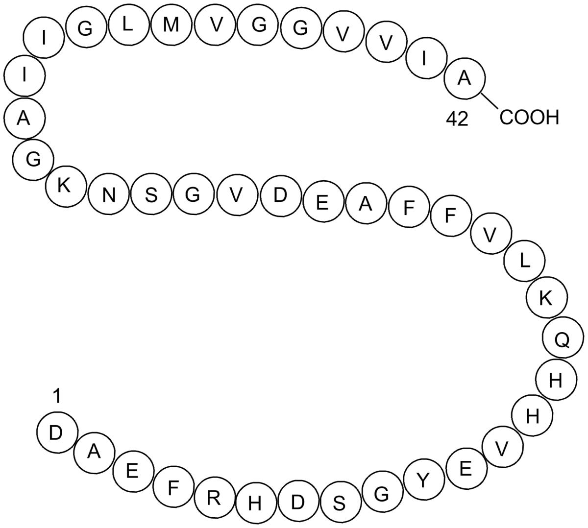 Amyloidβ-Peptide(1-42)(human)图片