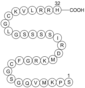 BNP(1-32),human图片