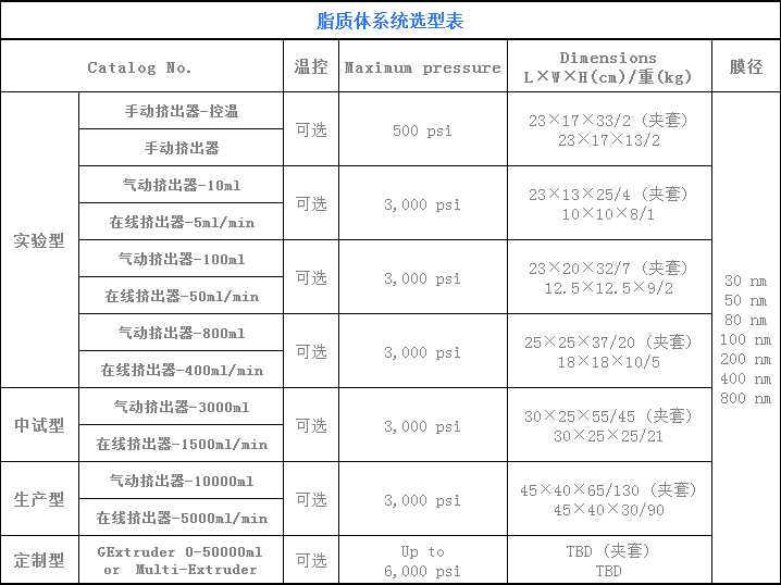 脂质体系统选型表.png