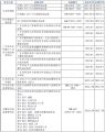 2022年VOCs减排控制行业发展评述和展望