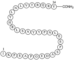 Peptide YY(3-36),PYY,human图片