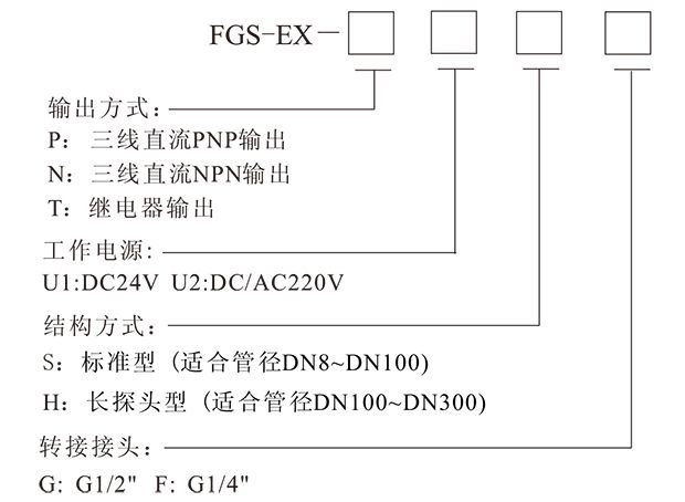 FGS-EX-3.png