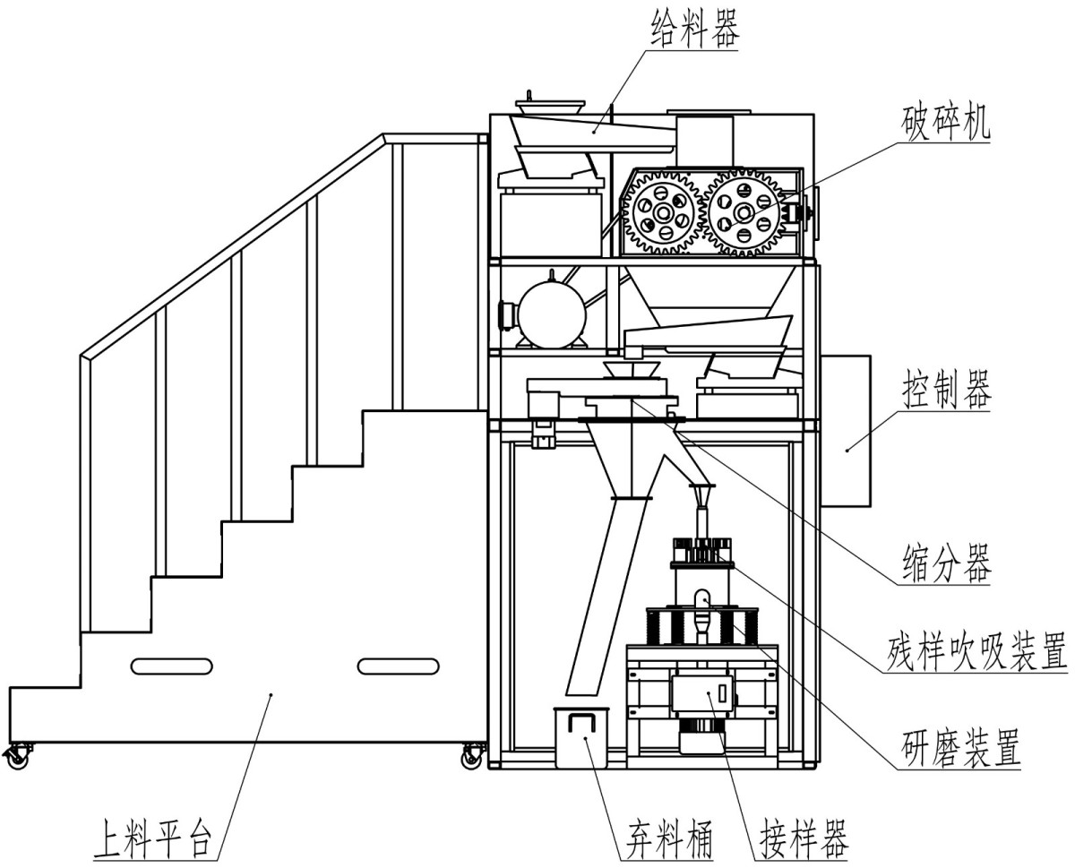 铁合金/铁矿石制样装置图片