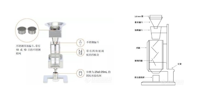 SYP-0933药物堆密度松密度测定仪图片