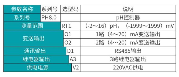 ׿MIK-pH8.0pH/orpѡͱ