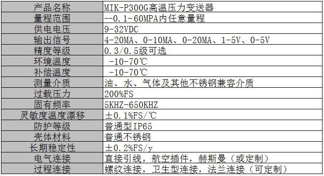 MIK-P300GѹƷ