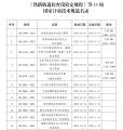 《铁路轨道检查仪检定规程》等33项国家计量技术规范正式发布