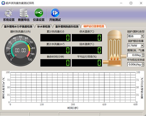 智能管网水力平衡,热损,补水率,运行效率综合测试装置JP-ACS980图片