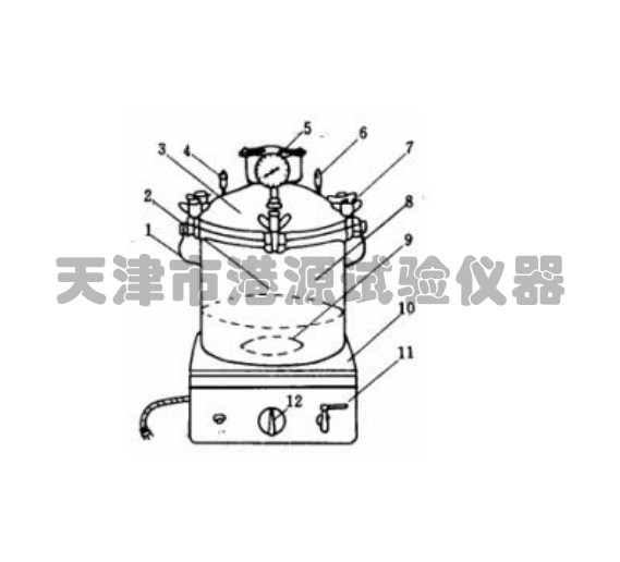 GY-YZY用压蒸仪图片