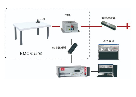 EMS61000-6B传导抗扰度测试系统图片