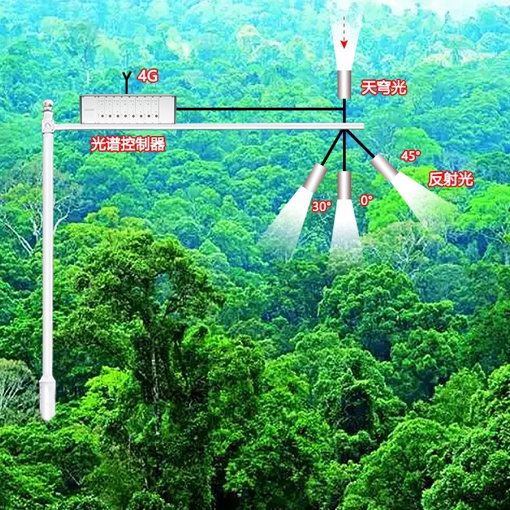 ATP9100-4CH在线式四通道地物光谱仪(高光谱)图片