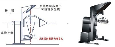 远方光电