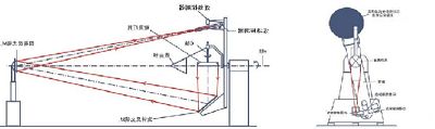 远方光电