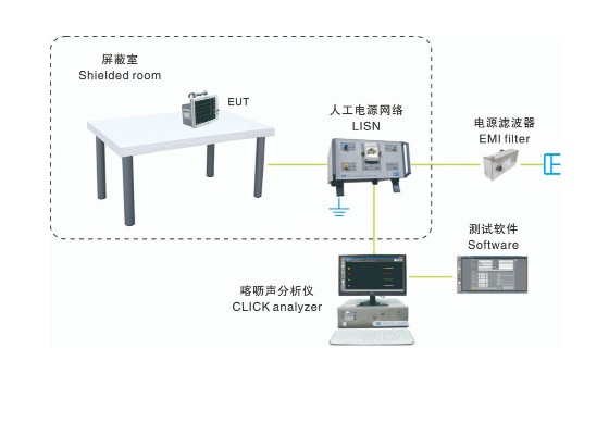 EMI-5000喀呖声测试系统图片