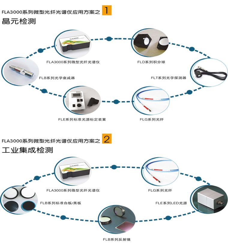 FLA3000系列微型光纤光谱仪3.jpg