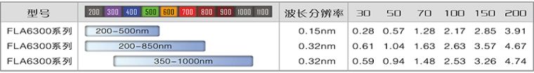 FLA6300系列微型光纤光谱仪-1.jpg