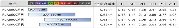 FLA6500系列微型光纤光谱仪-1.jpg