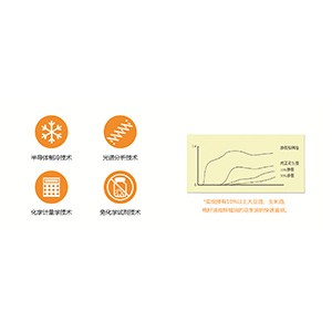 GDYQ-210SP花生油掺假快速检测仪图片
