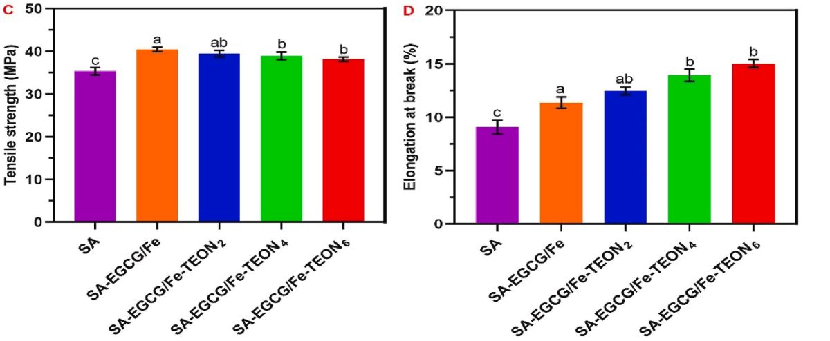 上海腾拔质构仪助力浙江大学在Food Hydrocolloids发表关于保鲜膜的研究论文