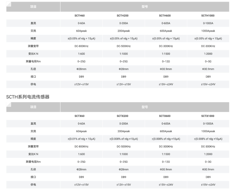SCTH系列-4.png