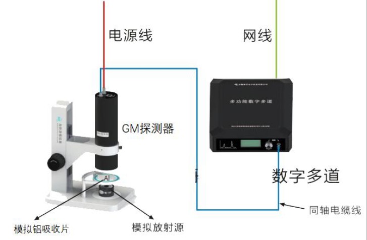 β射线吸收实验仪图片