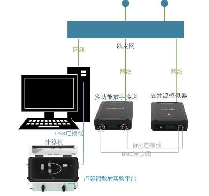 卢瑟福散射实验仪图片