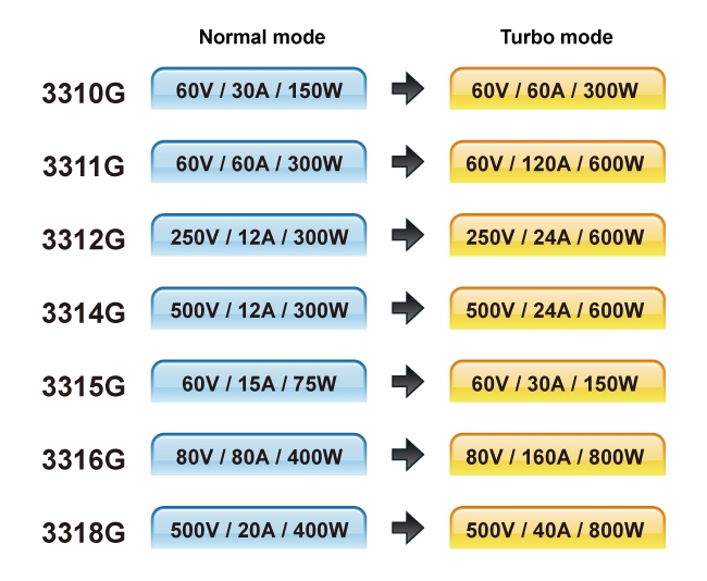 3310g_turbo-mode.jpg
