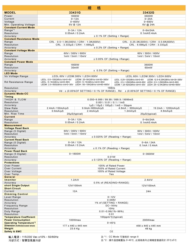 33430g-series-high-power-led-dc-load-specifications_c.jpg