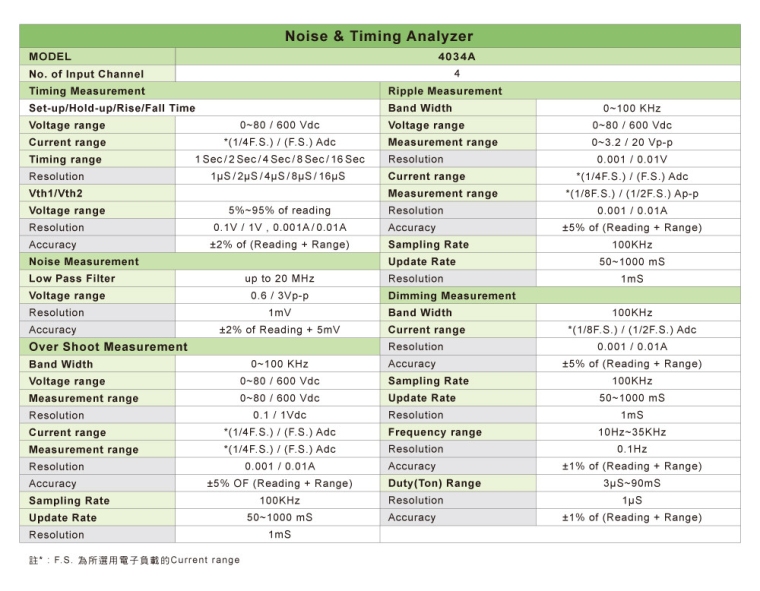 4034a-specifications_ch.jpg