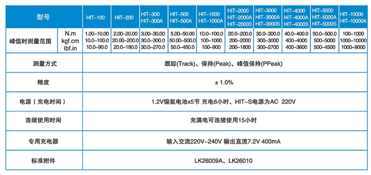 HIT系列扭力仪-蓝光.jpg
