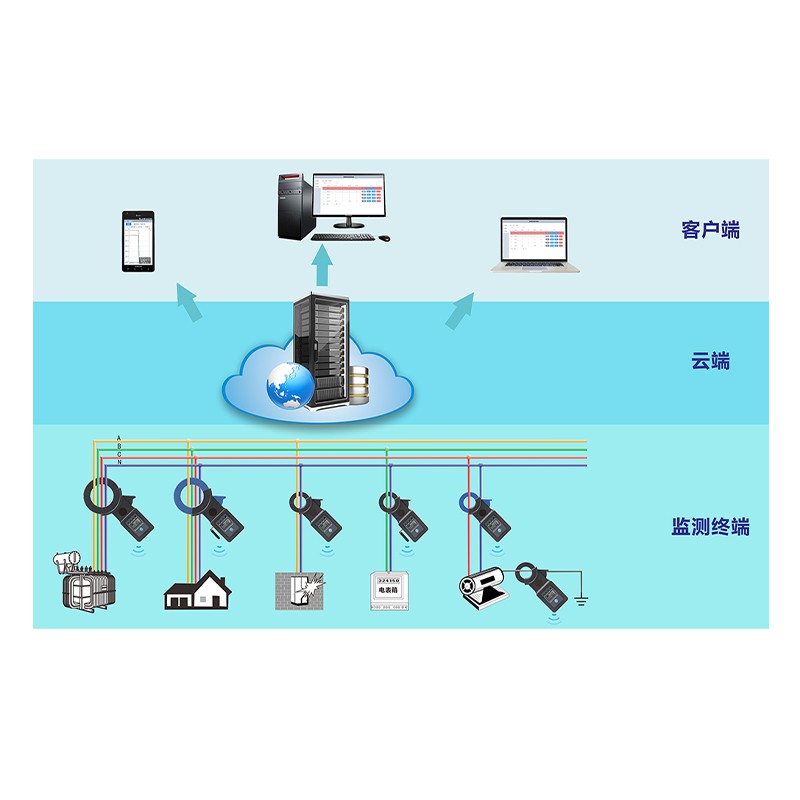 物联网钳形电流监测系统ETCR8000图片