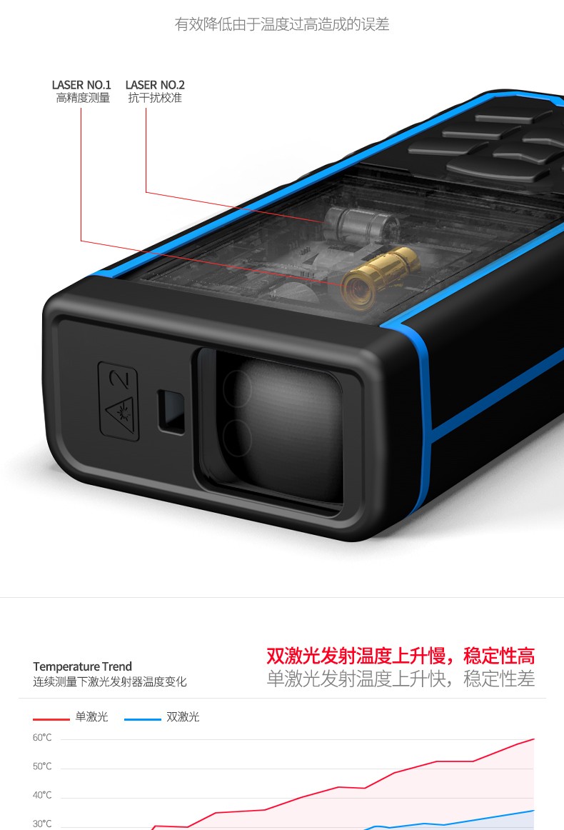 室外激光测距仪高精度测量仪器工具电子尺距离红外线量房仪SW-S图片