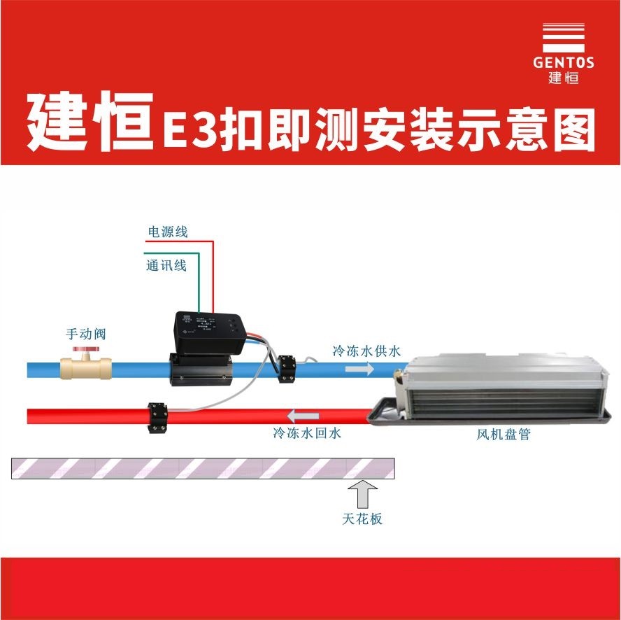 E3扣即测超声波热(冷)量表图片