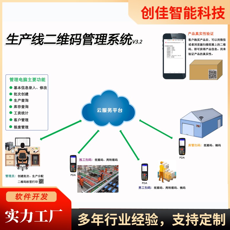 果品加工二维码管理系统图片