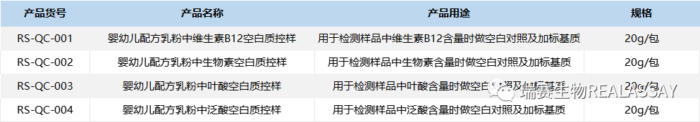 维生素内控样，B12，叶酸，泛酸，生物素，烟酸