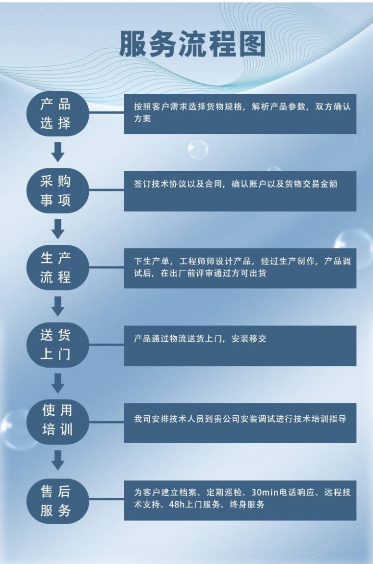 步入式老化试验箱