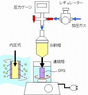 SPG纳米气泡发生器图片