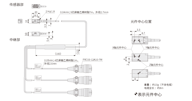 GSAT-A-900