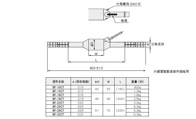 BF-CT