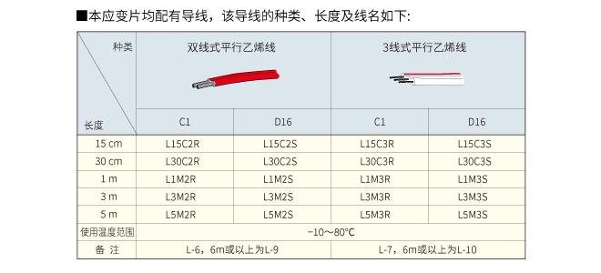 小型防水箔式应变片KFWS图片