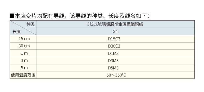 高温用箔式应变片(350℃) KH图片