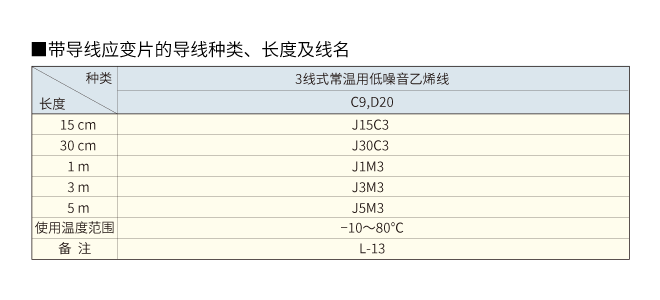 无感应型箔式应变片KFNB图片