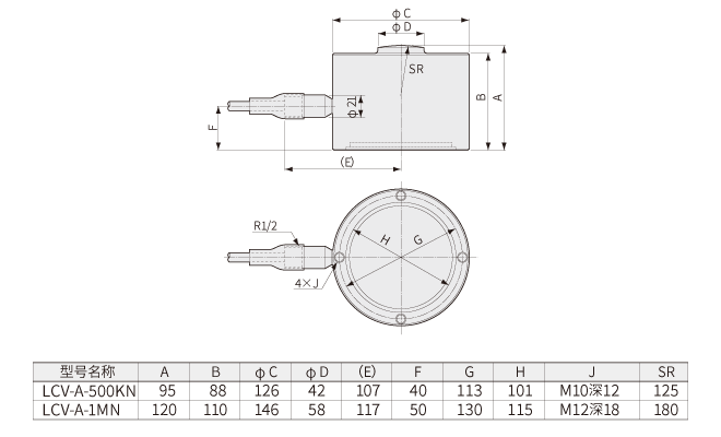 LCV-A